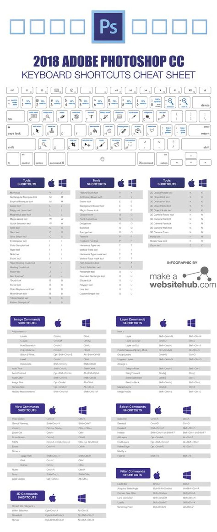 Adobe Photoshop Cheat Sheet PDF: Quick Tips & Shortcuts