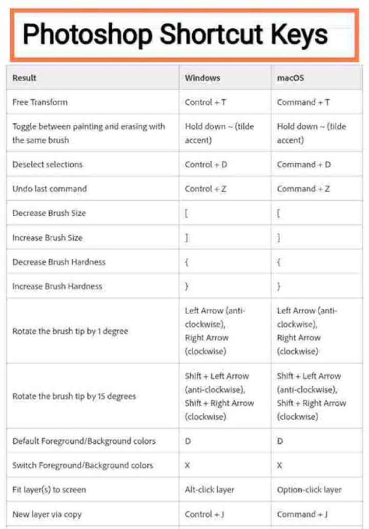 Adobe Photoshop Shortcut Keys List PDF Download – Master Efficient Editing
