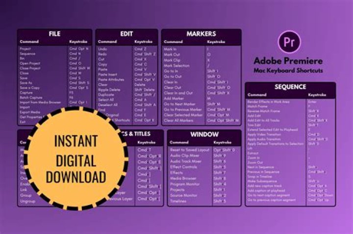 Adobe Premiere Cheat Sheet PDF: Essential Shortcuts & Tips