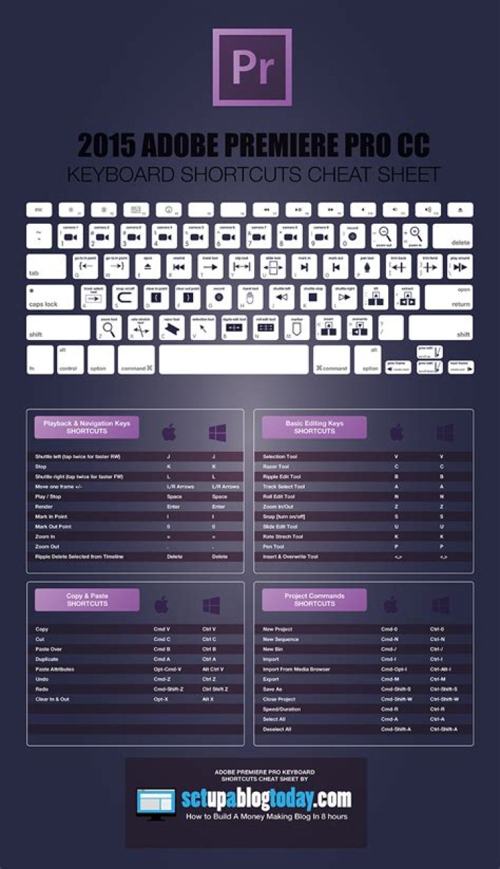Adobe Premiere Pro Cheat Sheet PDF – Quick Reference Guide
