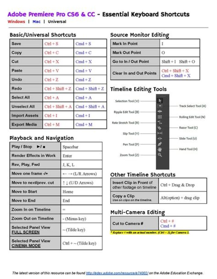 Adobe Premiere Pro CS6 Keyboard Shortcuts List PDF – Master Editing Faster