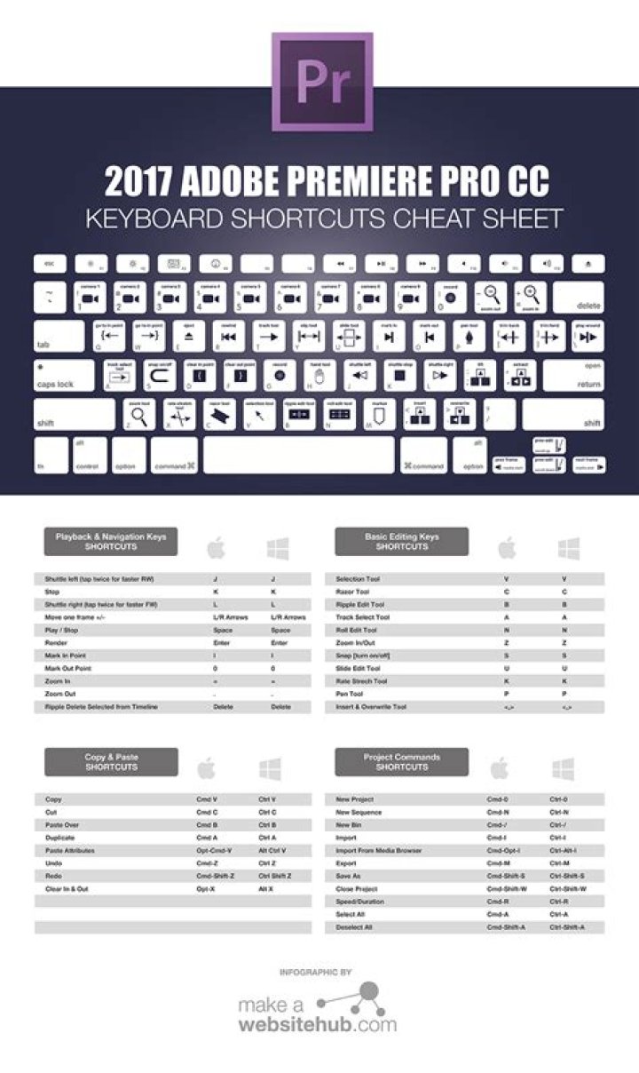 Adobe Premiere Pro CC 2015 Shortcut Keys List PDF for Faster Editing