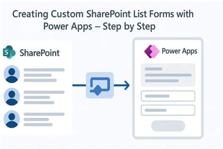 Edit PDFs Directly from SharePoint Lists with Adobe Integration