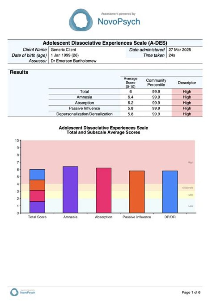 Adolescent Scale for Ethnocultural Empathy Empathy Assessment PDF Test