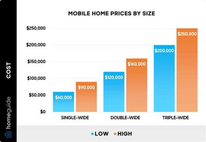 Adria Mobile Homes Price List PDF – Affordable & Transparent Pricing