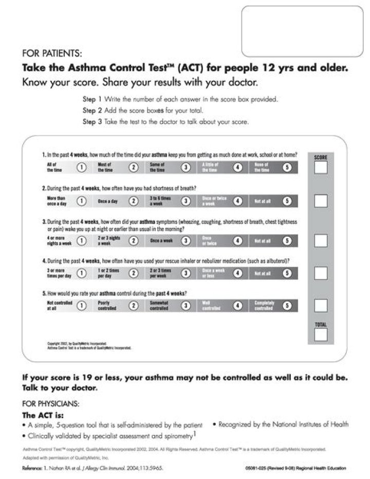 Adult Asthma Control Test PDF: Reliable Online Screening & Management Guide