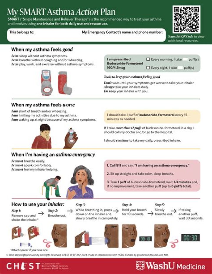 Adult Asthma Management Plan PDF: Complete Guide