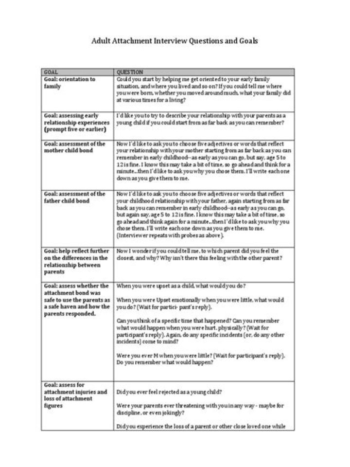 Adult Attachment Interview Questions PDF for Clinicians