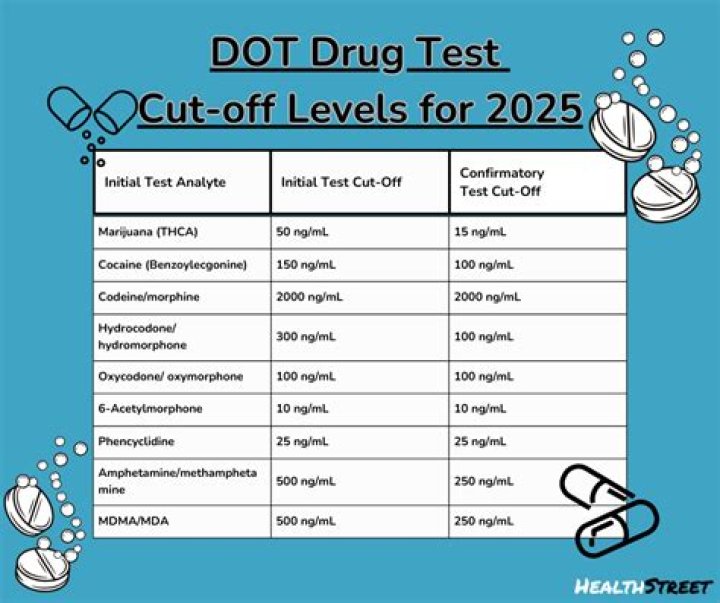 Adult Drug Test Cut-Off Levels PDF: Official Guidelines & Thresholds