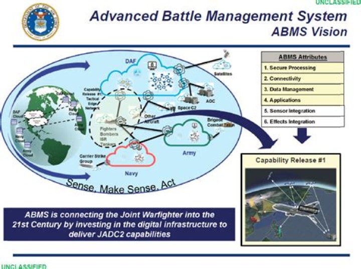 Advanced Battle Management System PDF: Expert Tactical Strategy Guide