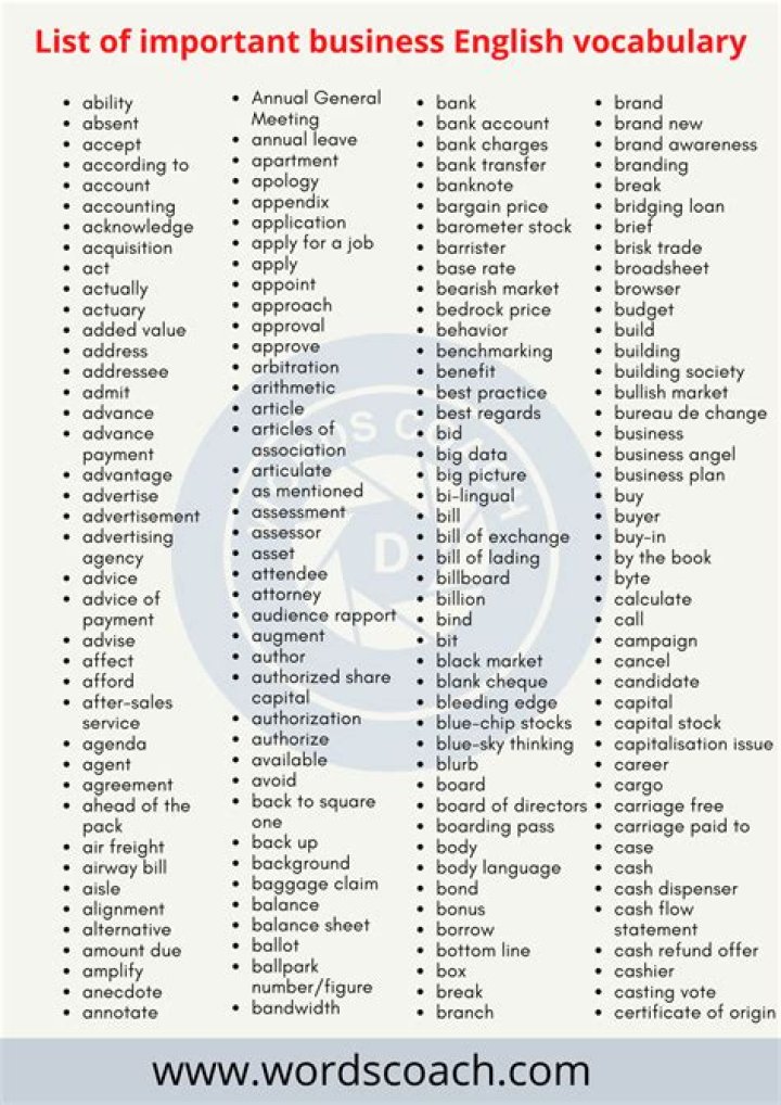 Advanced Business English Vocabulary List PDF for Professionals