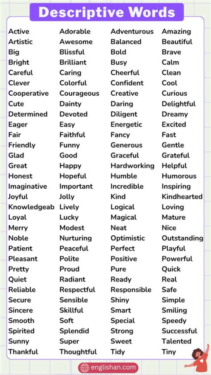 Advanced Descriptive Words List for Writing High-Impact PDFs