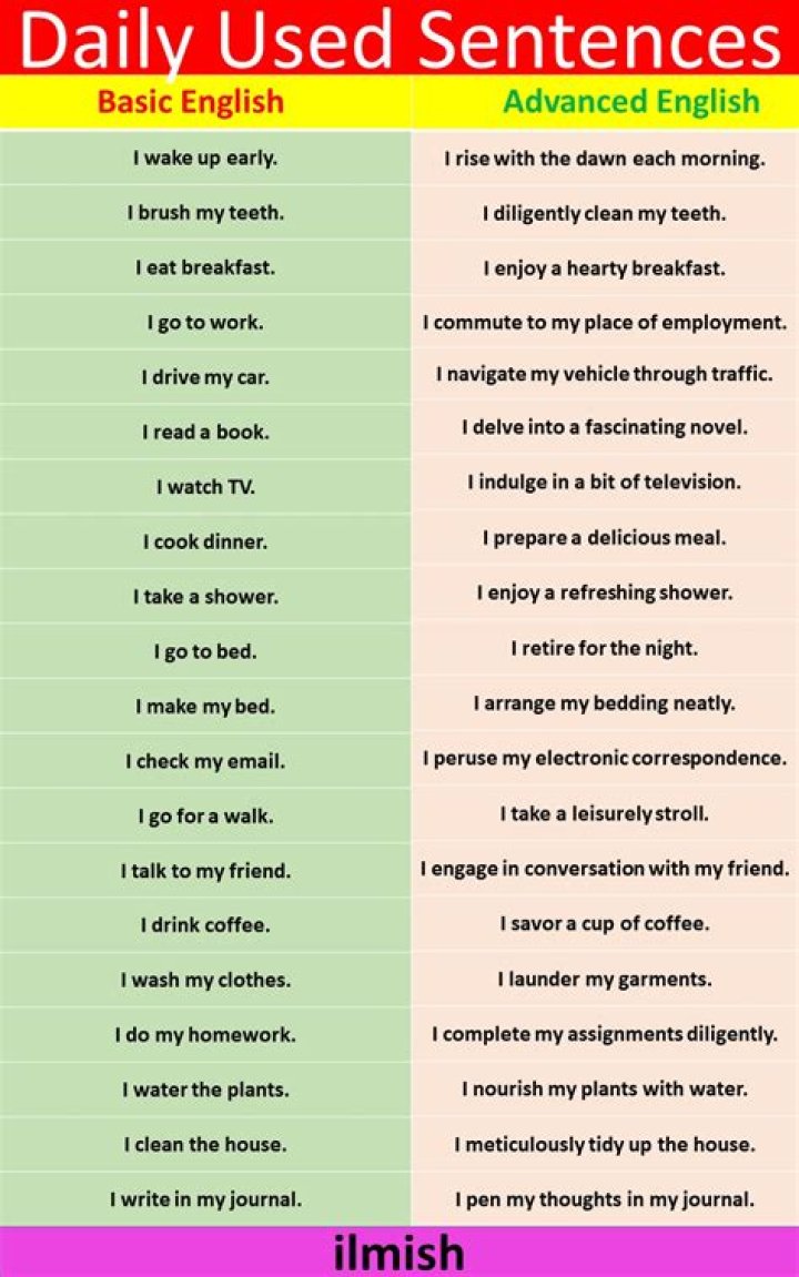 Advanced English Sentences for Daily Use: PDF with Answers