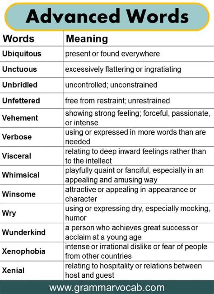 Advanced English Words List PDF: Master Complex Vocabulary
