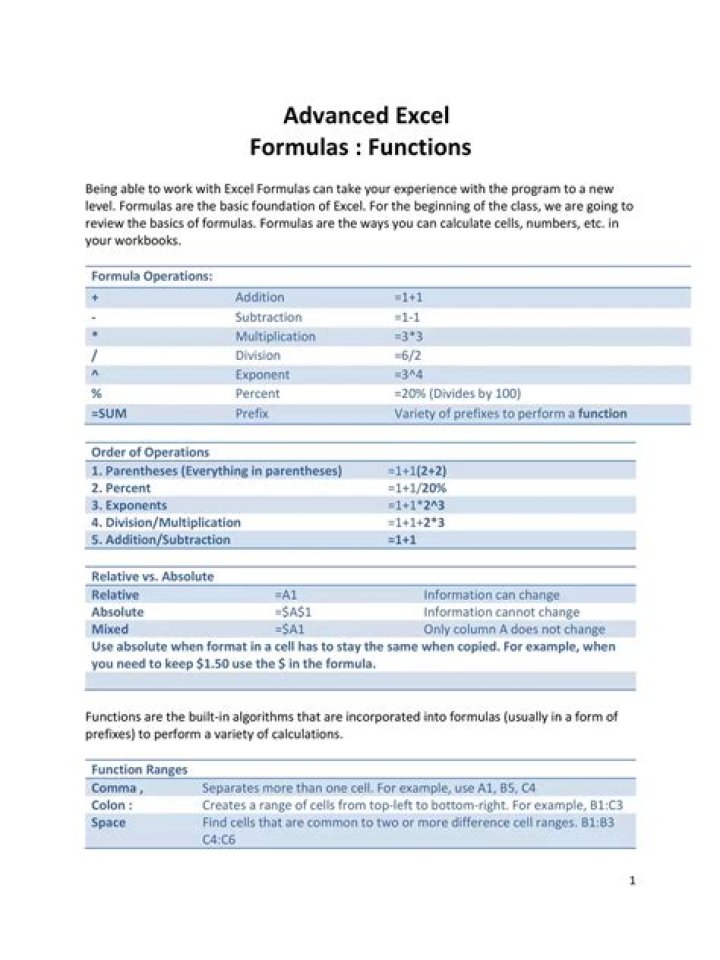 Advanced Excel Formulas List with Examples PDF – Master Powerful Functions