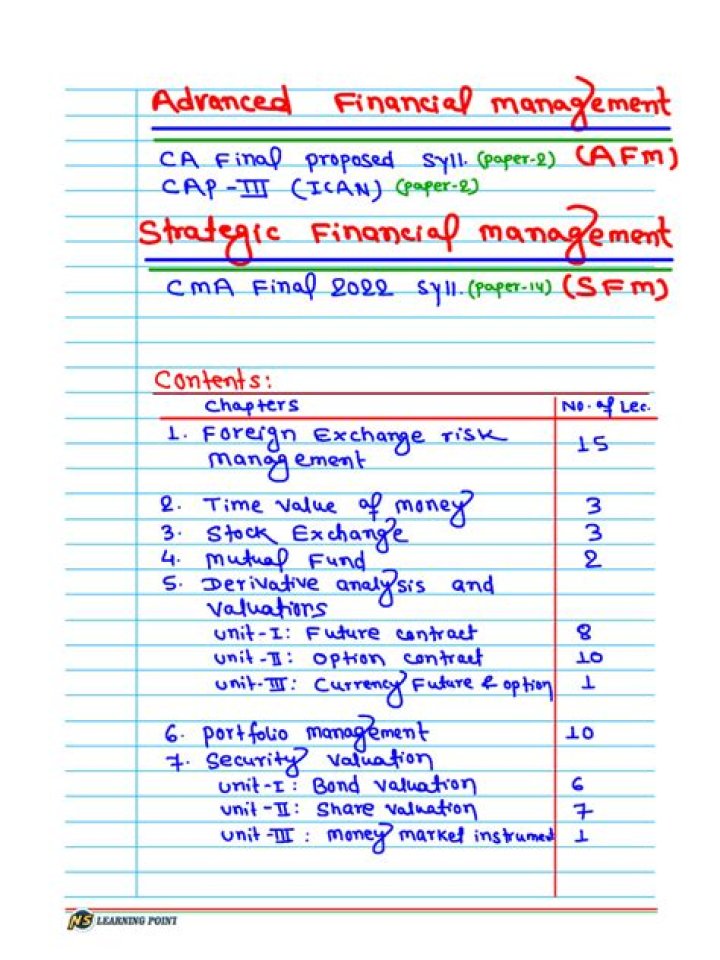Master Advanced Financial Management with Expert Notes PDF