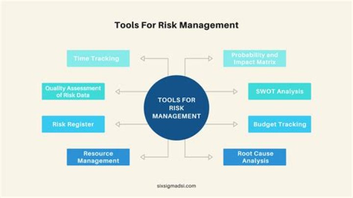 Advanced Financial Risk Management Tools & Techniques for Integrated PDF Analysis