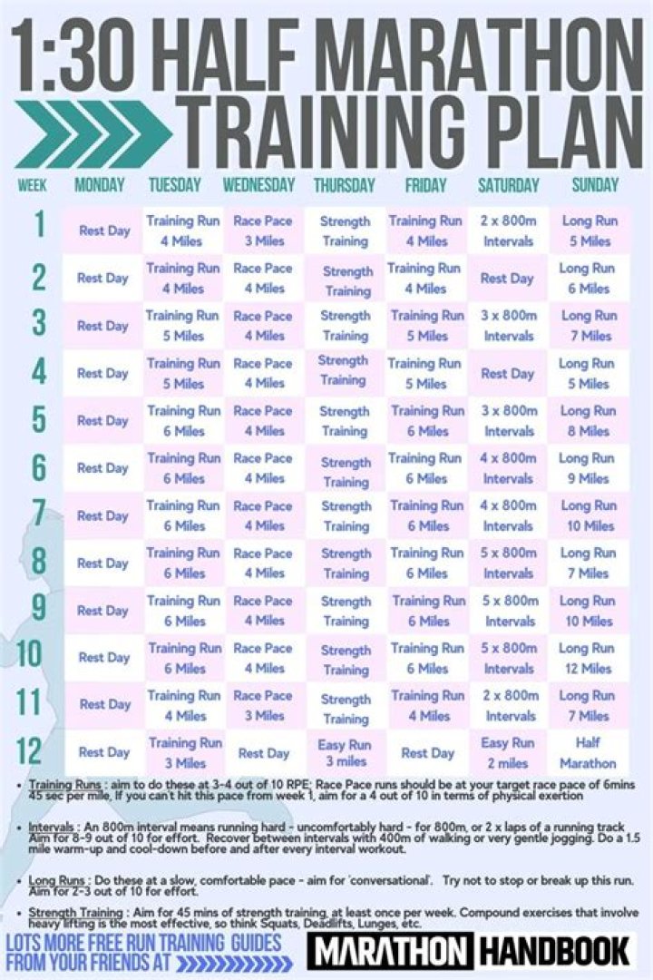 Advanced Half Marathon Training Plan PDF: Master Your Race Ready