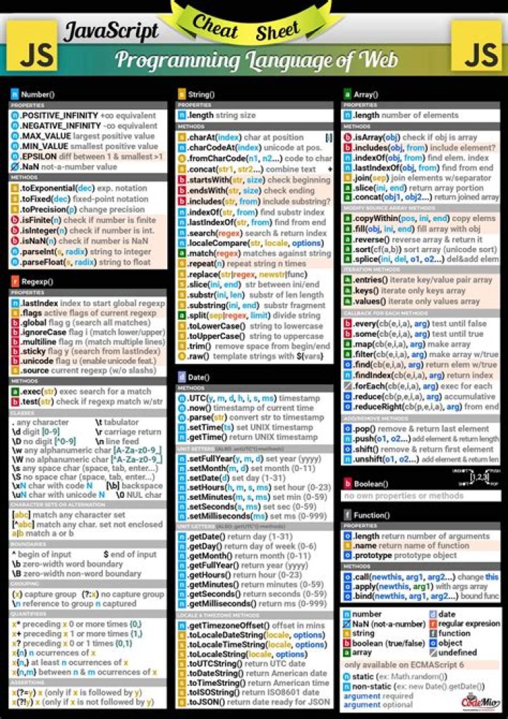 Advanced JavaScript Cheat Sheet PDF: Master Frontend Development Fast