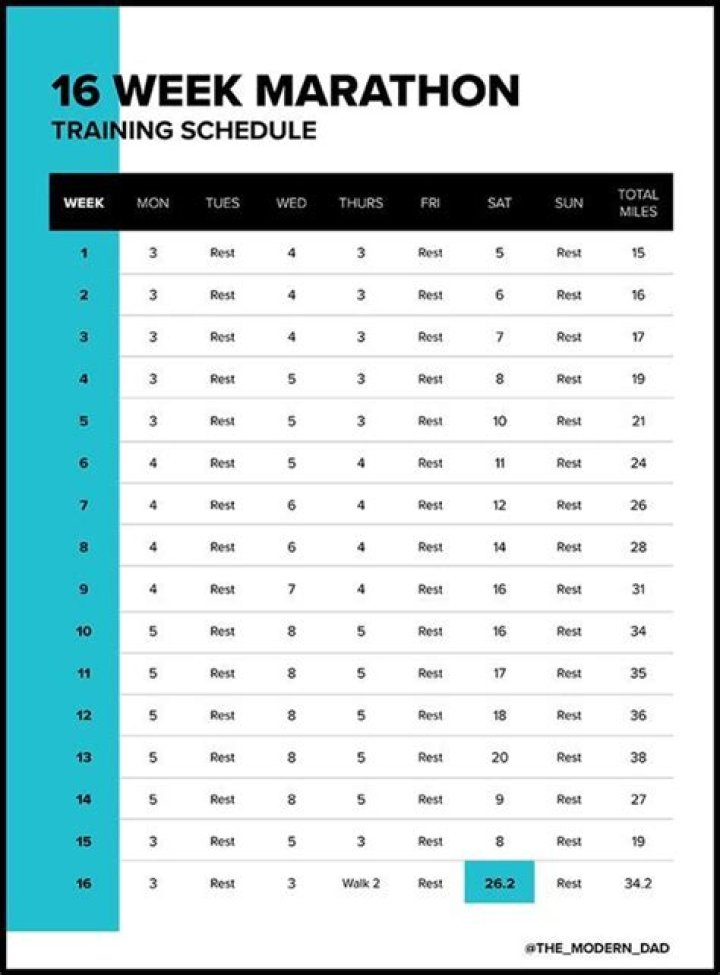 Advanced Marathon Training Plan PDF: Boost Your Endurance & Performance