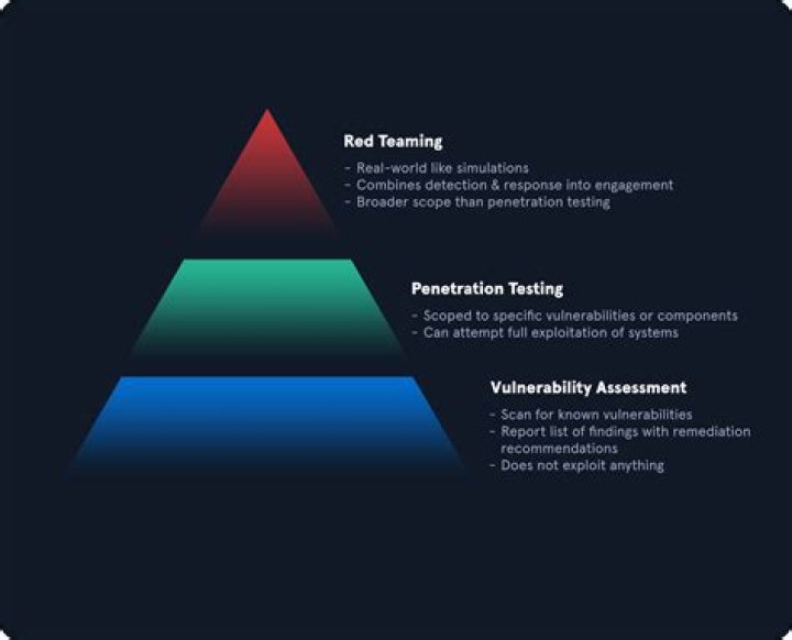 Advanced Penetration Testing & Red Team Red Team PDF Guide