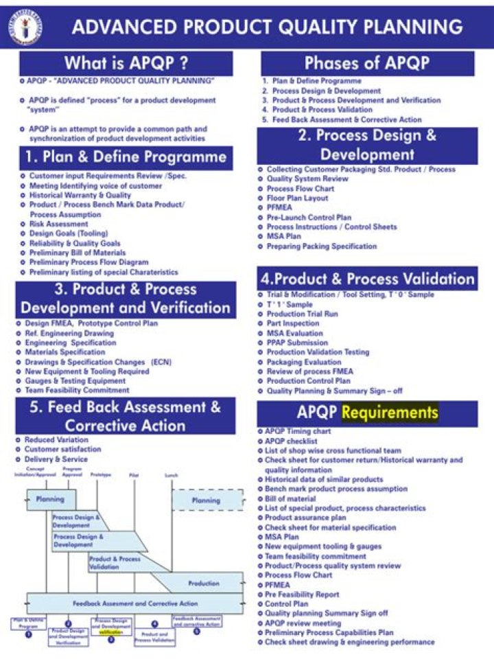 Advanced Product Quality Planning: Expert PDF Guide