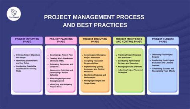 Advanced Project Management Best Practices: Implementation Guide 2nd Edition PDF