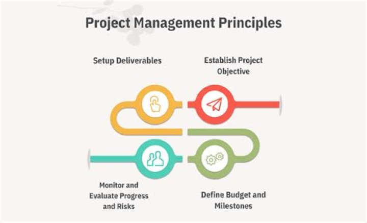 Advanced Project Management Best Practices for Successful Implementation PDF Guide