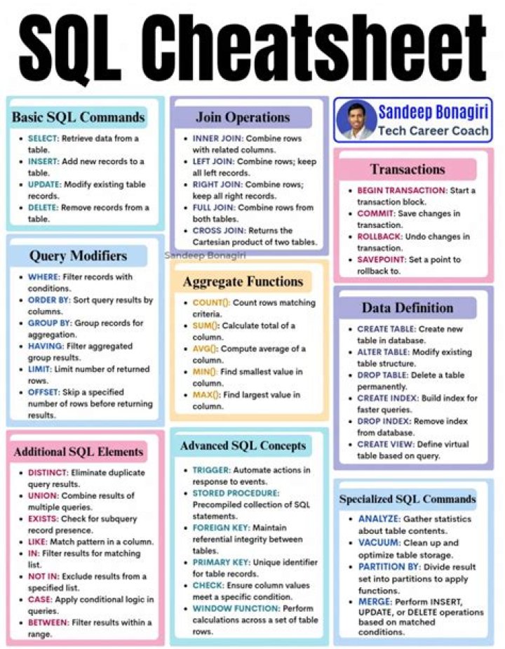 Advanced SQL Cheat Sheet PDF: Master Queries, Syntax & Performance Tips