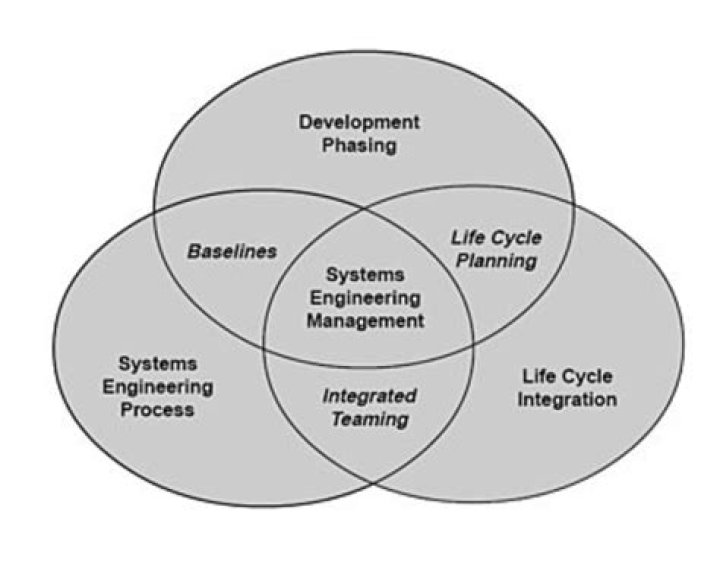 Advanced Systems Thinking Engineering and Management: A Comprehensive PDF Guide