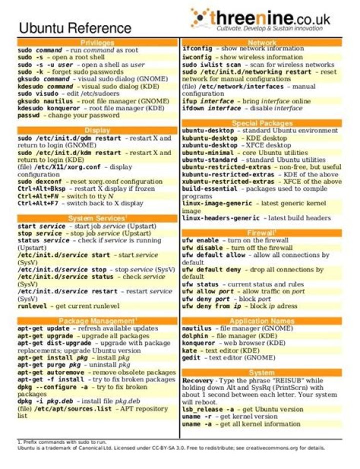 Advanced Unix Commands List with Examples PDF – Master Terminal Mastery
