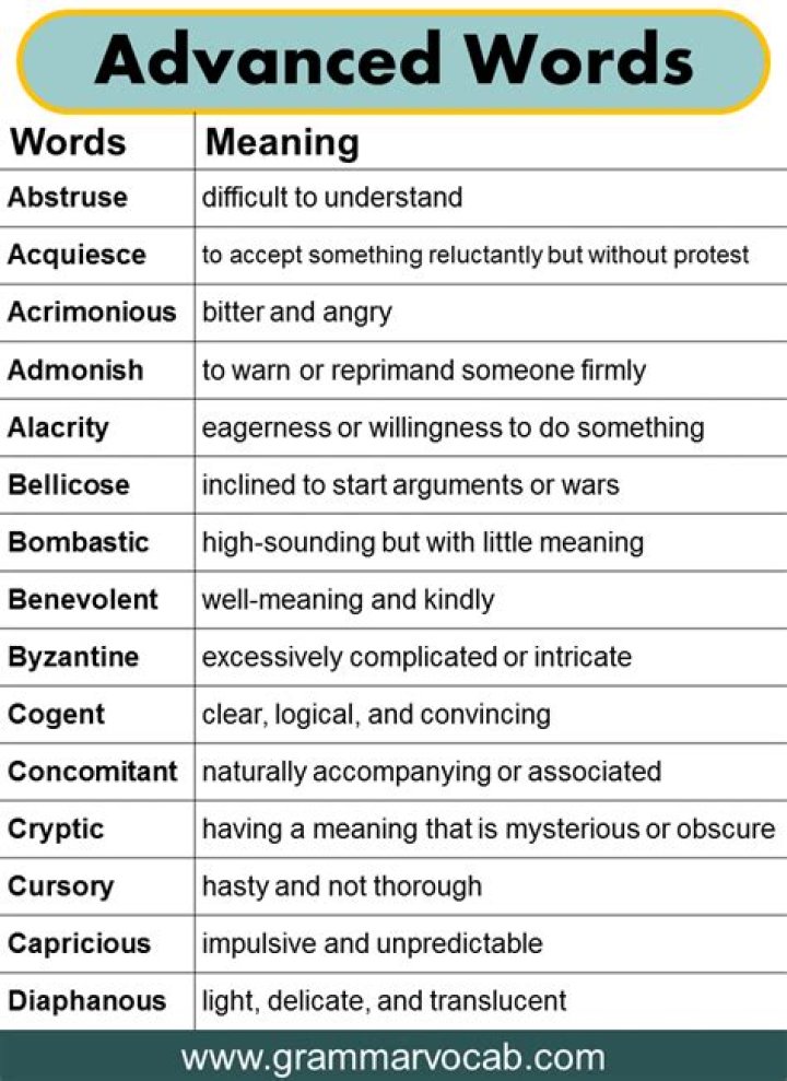 Advanced Vocabulary List with Definitions PDF: Master New Words Quickly