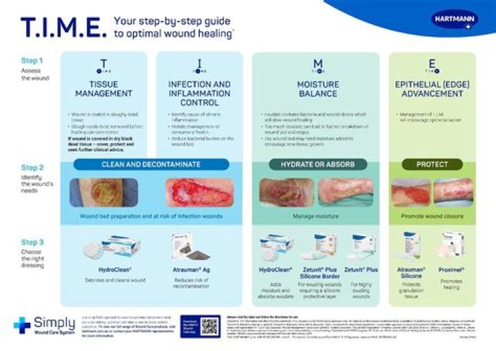 Advanced Wound Management PDF: Expert Guide for Faster Healing