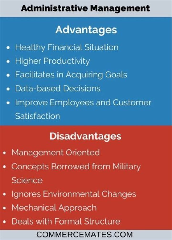 Advantages and Disadvantages of Administrative Management Theory: PDF Guide