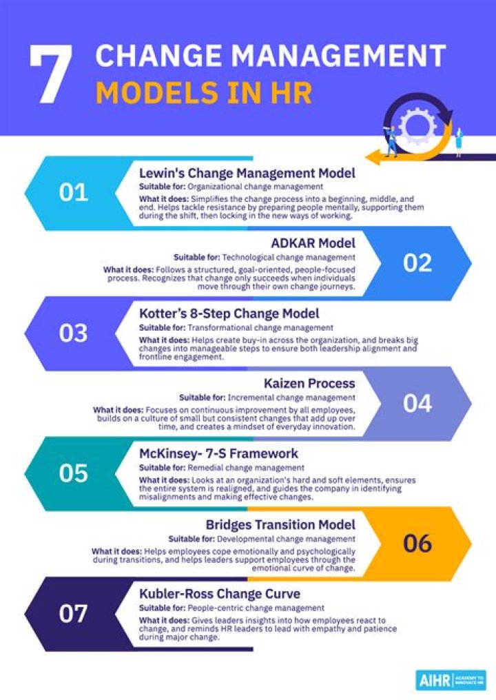Advantages and Disadvantages of Change Management Models: PDF Guide