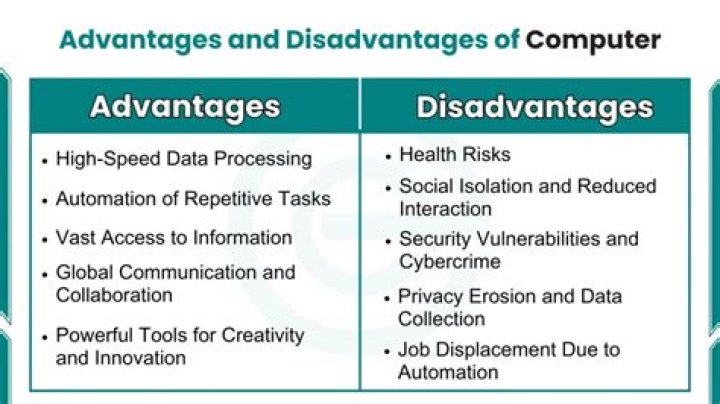 Advantages and Disadvantages of Computer-Based Testing: A PDF Guide