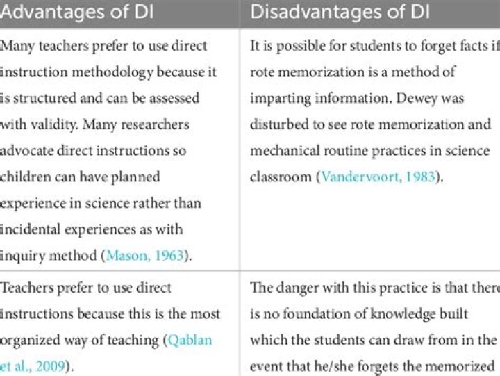 Advantages and Disadvantages of Direct Shear Test PDF: Key Insights