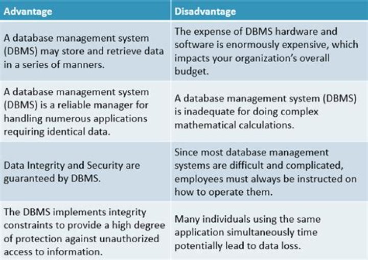 Advantages and Disadvantages of Distributed Database Management Systems PDF Guide