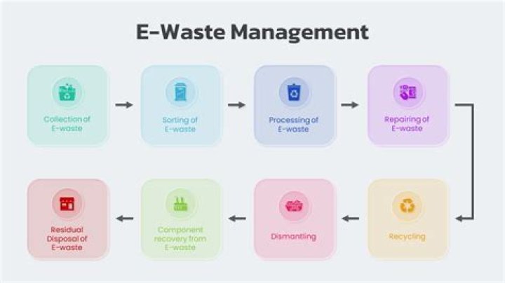 Advantages and Disadvantages of E-Waste Management: Key Insights in PDF