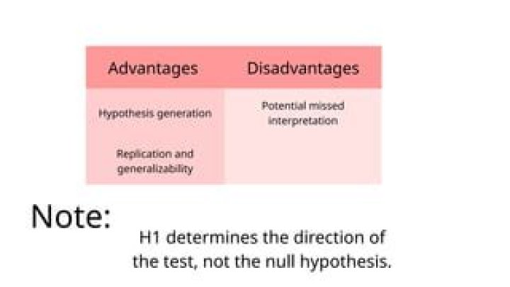 Advantages and Disadvantages of Hypothesis Testing PDF: Pros, Cons & Real-World Use