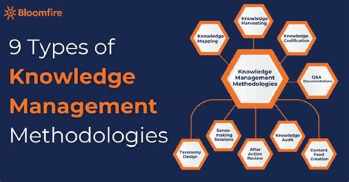 Advantages and Disadvantages of Knowledge Management PDFs