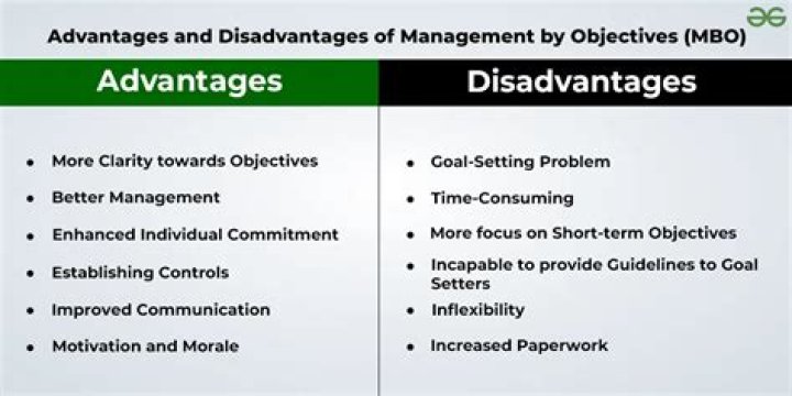 Advantages and Disadvantages of Management by Objectives PDF: Key Insights