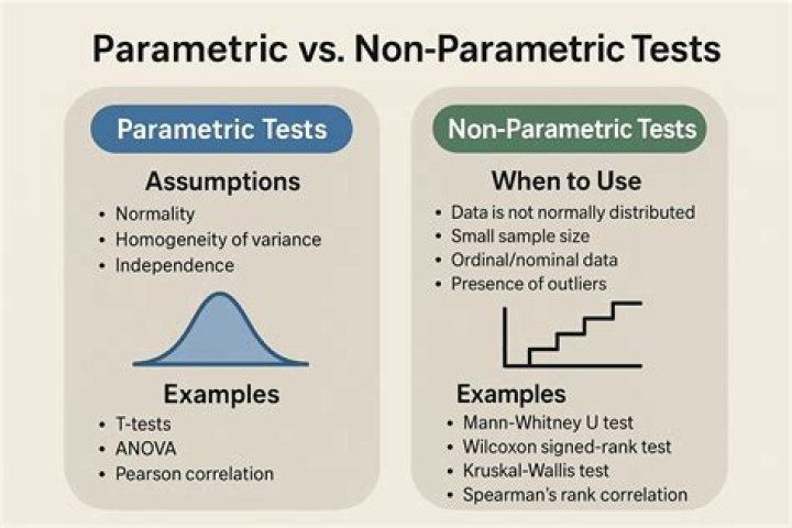 Advantages and Disadvantages of Non Parametric Tests: A Detailed PDF Analysis