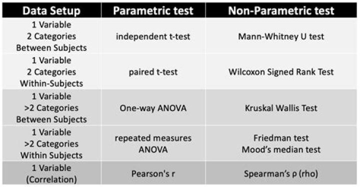 Advantages and Disadvantages of Nonparametric Tests – PDF Guide