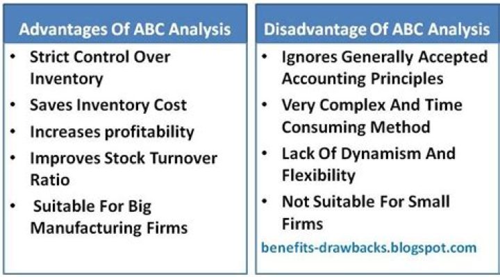 Unlock Inventory Efficiency: The Key Advantages of ABC Analysis