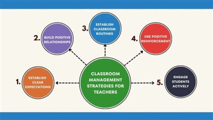 Unlock the Advantages of Classroom Management: Essential PDF Guide