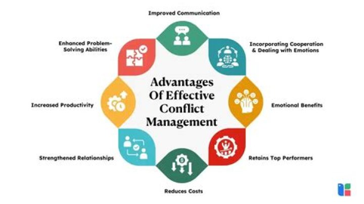 Maximize Productivity: Advantages of Conflict Management PDF Guide
