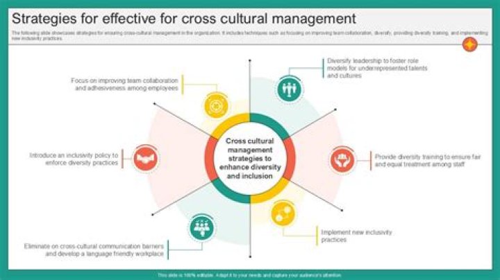 Key Advantages of Cross-Cultural Management PDF for Global Teams