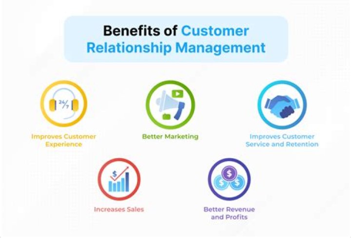 Maximize Business Growth: Advantages of CRM in PDF Guide
