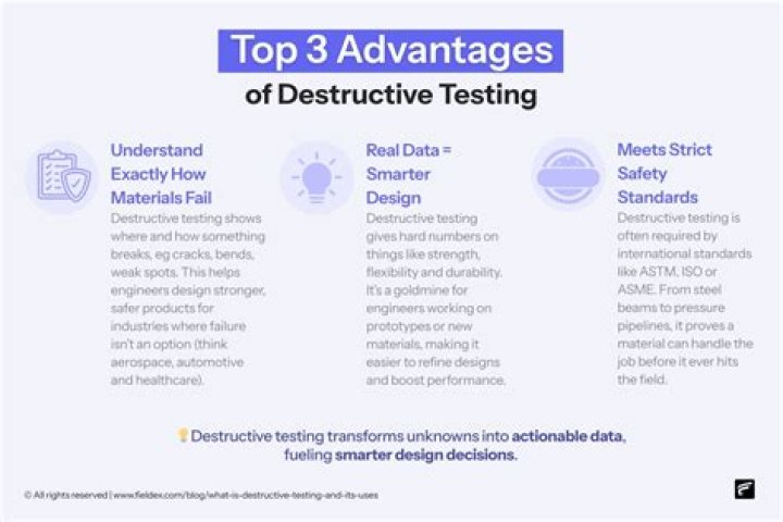 Maximize Testing Efficiency: Advantages of Destructive Testing PDF Guide